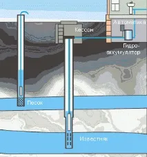 yves-drilling