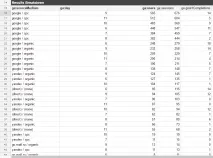 Як імпортувати та обробляти дані за допомогою Google Spreadsheets дані