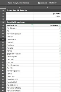 Як імпортувати та обробляти дані за допомогою Google Spreadsheets google