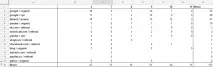 Як імпортувати та обробляти дані за допомогою Google Spreadsheets дані