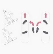 Як налаштувати та встановити кріплення – Інструкція від Burton Snowboards» налаштувати