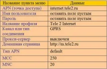 Як налаштувати інтернет на Теле2 на Андроїд або iPhone андроїд