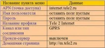 Як налаштувати інтернет на Теле2 на Андроїд або iPhone теле2