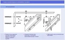 Як повісити карниз для штор на стіну тастеля відео повісити