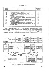 Вхідні вихідні ланцюги - Велика Енциклопедія Нафти та Газа велика