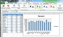 Як зробити діаграму в Екселі побудувати та редагувати діаграму