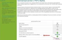 Як створитисвій сайт на хостингу сайт