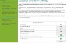 Як створитисвій сайт на хостингу хостингу