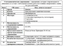 Як тренувати м’язи, які відповідають за працездатність та витривалість тобто