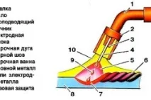Як варити алюміній електродом, процес аргонодугового зварювання алюміній