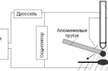 Як варити алюміній електродом, процес аргонодугового зварювання алюміній