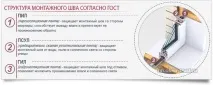 Як вставити пластикові вікна своїми руками у хрущовці вставити