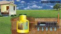 Каналізація для лазні своїми руками - можливі схеми та приклади пристрою - Аква-Ремонт каналізація