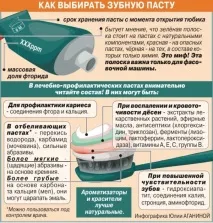Класифікація зубних паст види, характеристики, застосування зубних