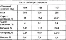 Корм для перепелів 3 рецепти комбікорму своїми руками (таблиця) корм