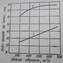 строителството