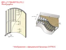 Криволінійні конструкції з гіпсокартону криволінійні