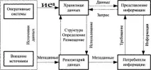 знань