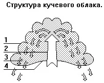 Курс лекцій курс