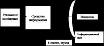 Курсова робота Розвиток реклами у світі курсова