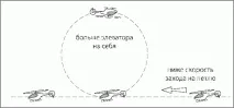 Літня школа літня