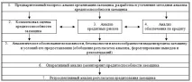 Лоренц А аналізу
