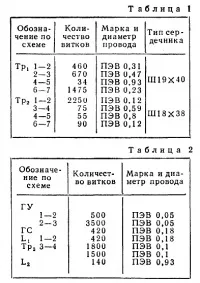 стрічки
