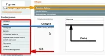 Magento конфігурація від А до Я секції