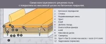 Масивна дошка або паркетна дошка, що краще використовувати для підлоги краще