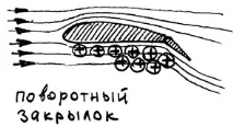 МЕХАНІЗАЦІЯ КРИЛА закрилки
