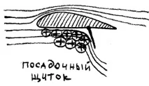 МЕХАНІЗАЦІЯ КРИЛА крила