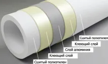 металопластиковатруба