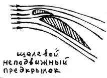 МЕХАНІЗАЦІЯ КРИЛА крила
