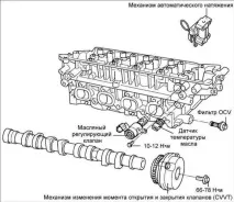 промяна