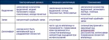 Мазь від сверблячки та подразнення шкіри в інтимних місцях шкіри