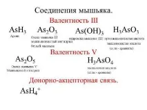 формула