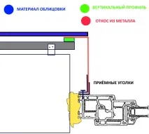 вентилирана