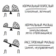 Моя дитина – неандерталець півкуля