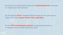 На Кубані постійні відключення світла постійні