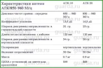 Направлені антени для мобільних телефонів направлені