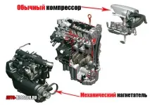 Чи надійні двигуни TSI Основні проблеми та слабкі місця, Автоблог основні