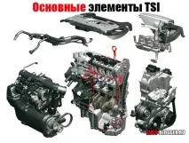 Чи надійні двигуни TSI Основні проблеми та слабкі місця, Автоблог основні