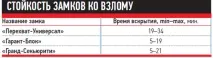 Надійний захист від викрадення з’явився в Єкатеринбурзі. викрадення