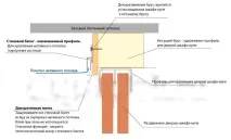 Натяжні стелі - Натяжна стеля та шафи купе натяжна