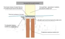 Натяжні стелі - Натяжна стеля та шафи купе натяжна