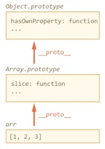 Спадкування класів у JavaScript prototype