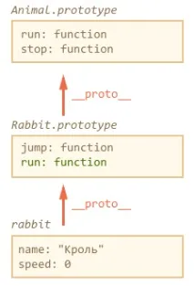 Спадкування класів у JavaScript javascript