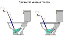 Забився унітаз забився