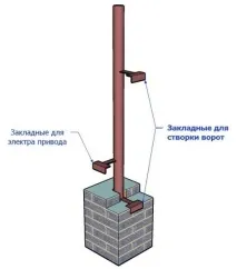 Паркан із профнастилу своїми руками відео-інструкція як поставити рівно своїми руками, особливості паркан