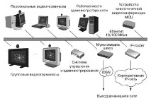 НОУ ІНТУІТ, Лекція, Мультимедіа, мобільні системи та відеоконференції інтуіт